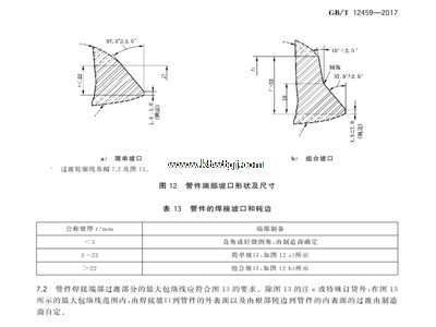 GB/T12459-2017图12表13