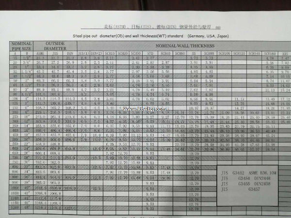 焊接弯头压力壁厚表