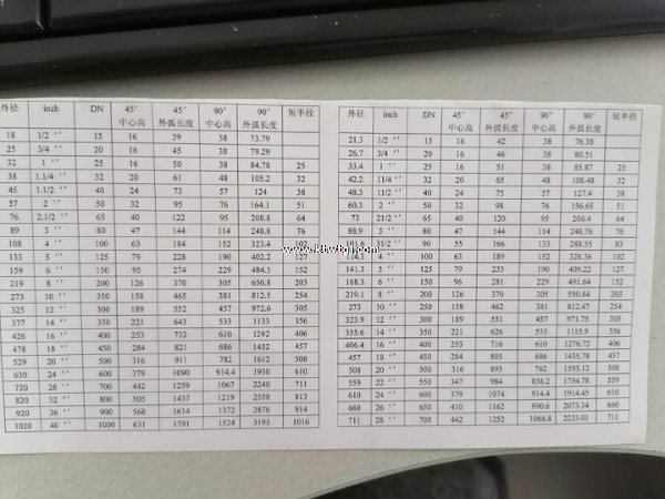 弯头45度中心高度、外弧长度及其他尺寸一栏图